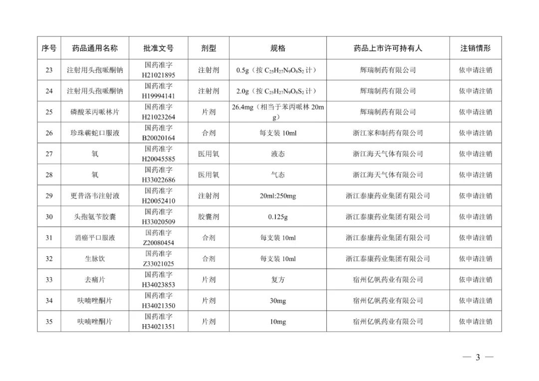 来源:“人民网”微信公众号、国家药品监督管理局网站