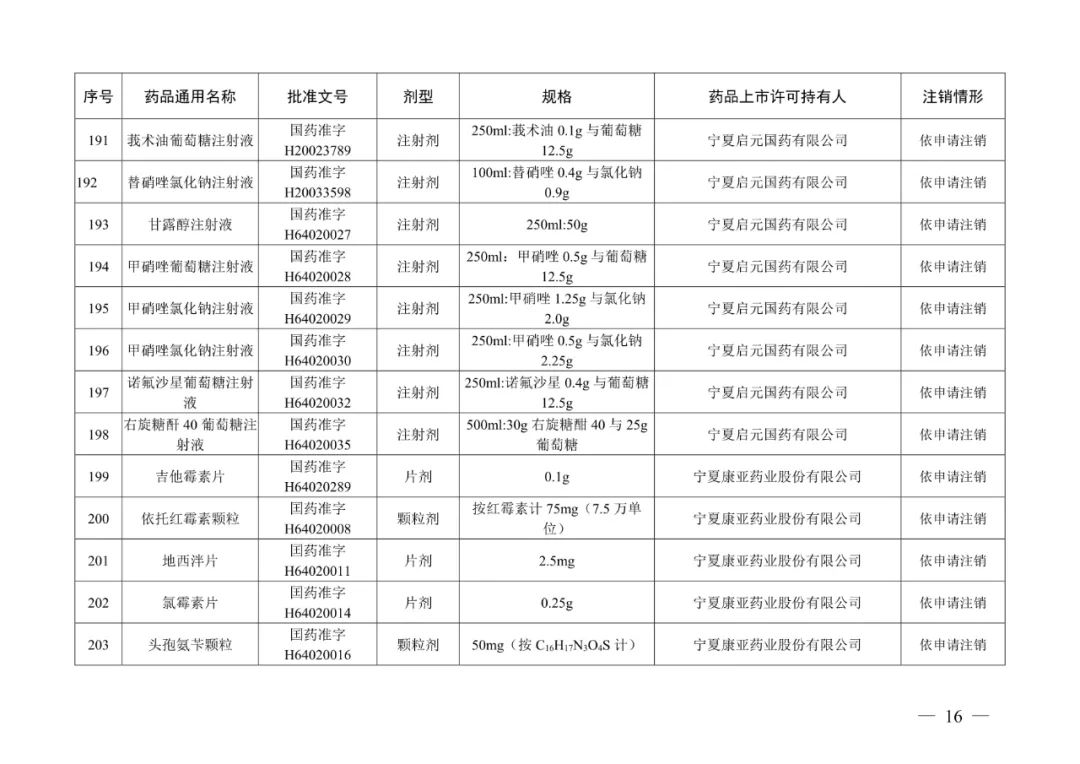 来源:“人民网”微信公众号、国家药品监督管理局网站