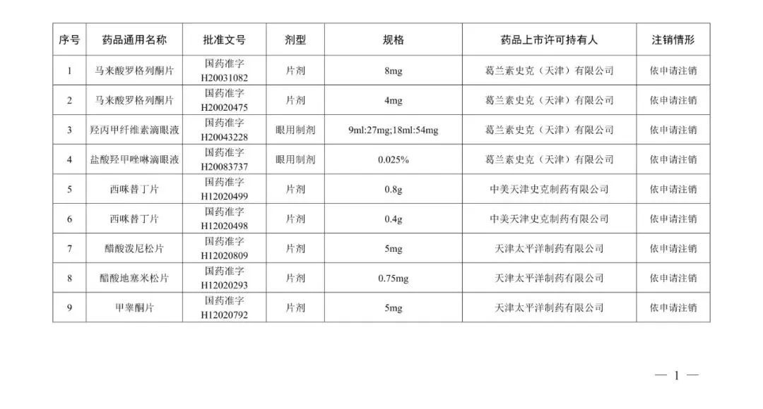 来源:“人民网”微信公众号、国家药品监督管理局网站
