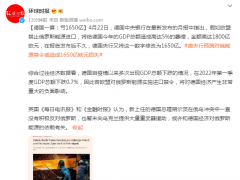 德国中央银行预测对俄能源禁令或造成1650亿欧元损失