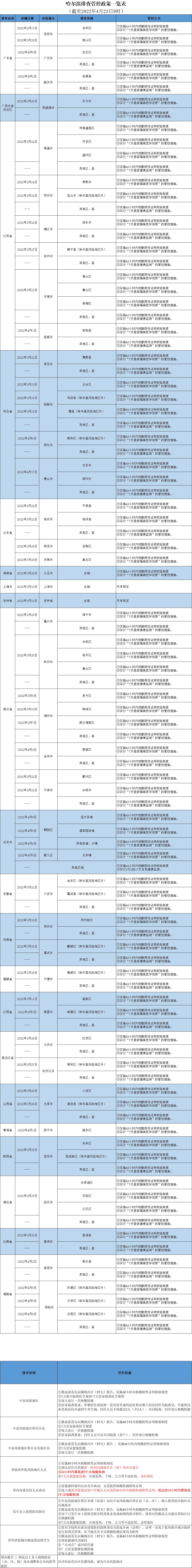 扫一扫在手机打开当前页