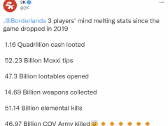2K分享《无主之地3》玩家数据 莫西收小费超500亿次