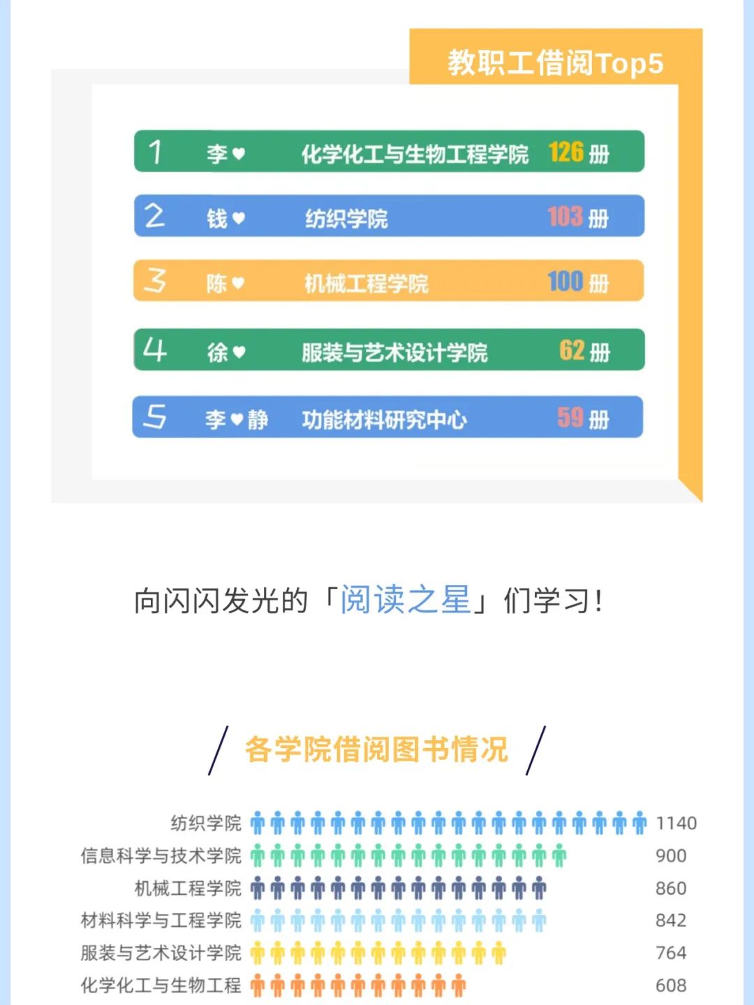 来源:图书馆