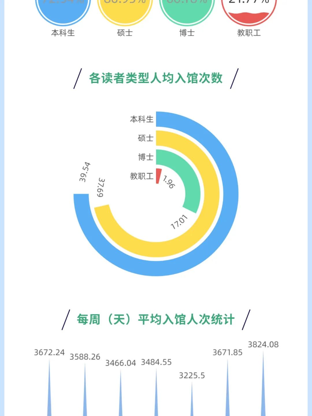 来源:图书馆
