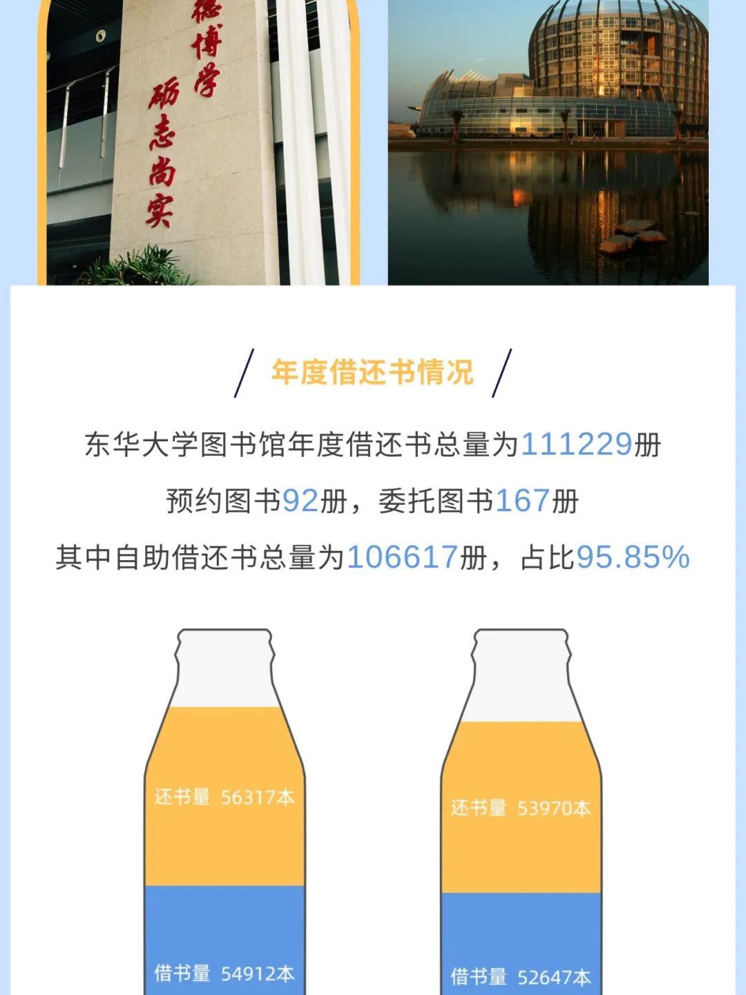 来源:图书馆