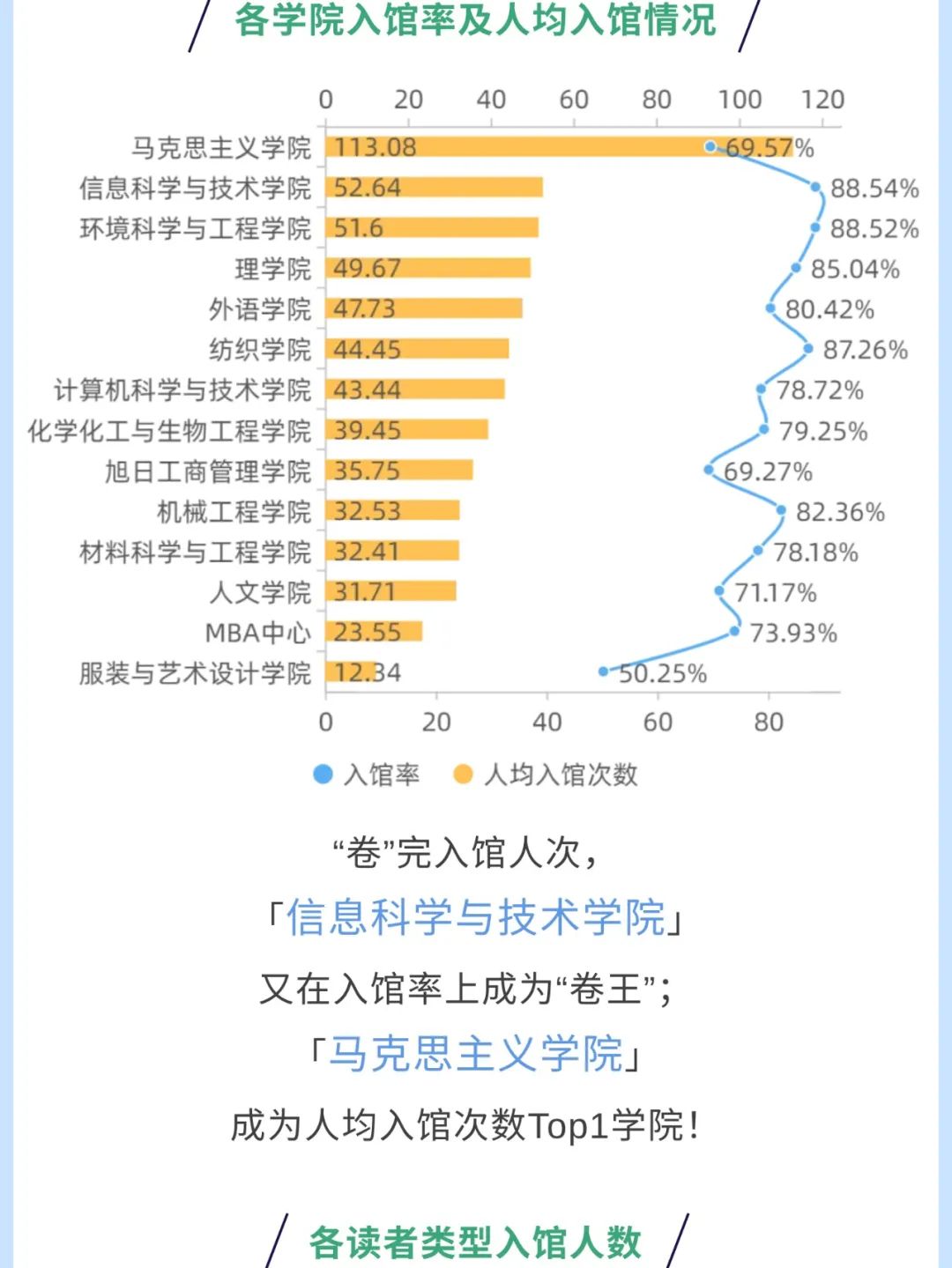 来源:图书馆