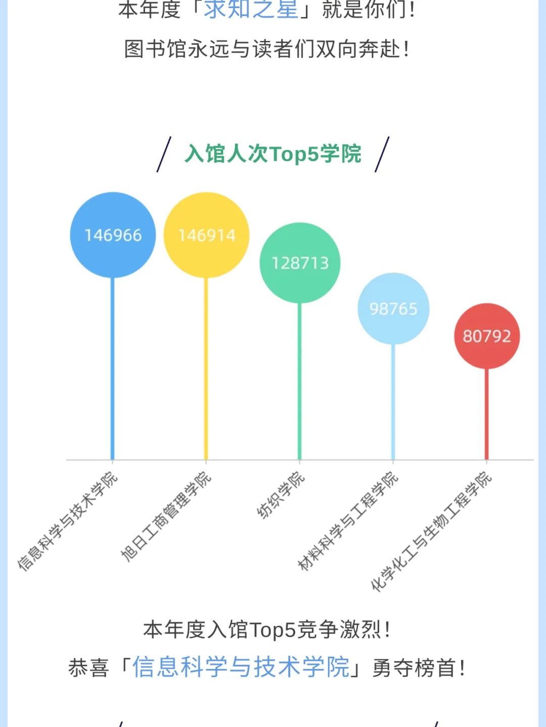 来源:图书馆