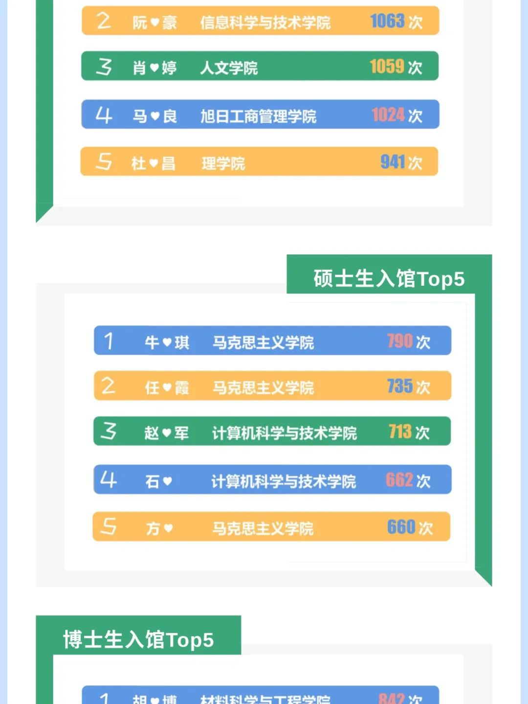 来源:图书馆