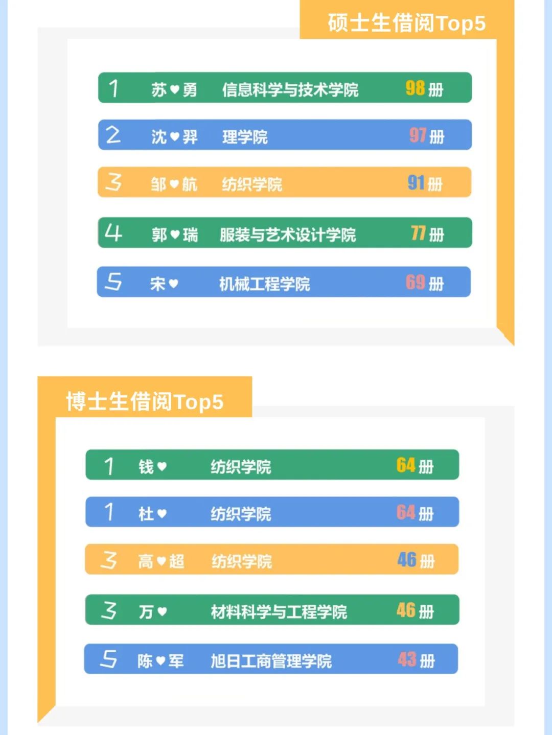 来源:图书馆