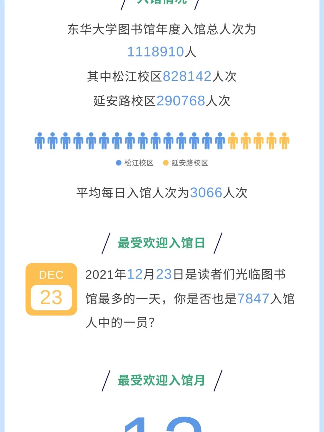 来源:图书馆