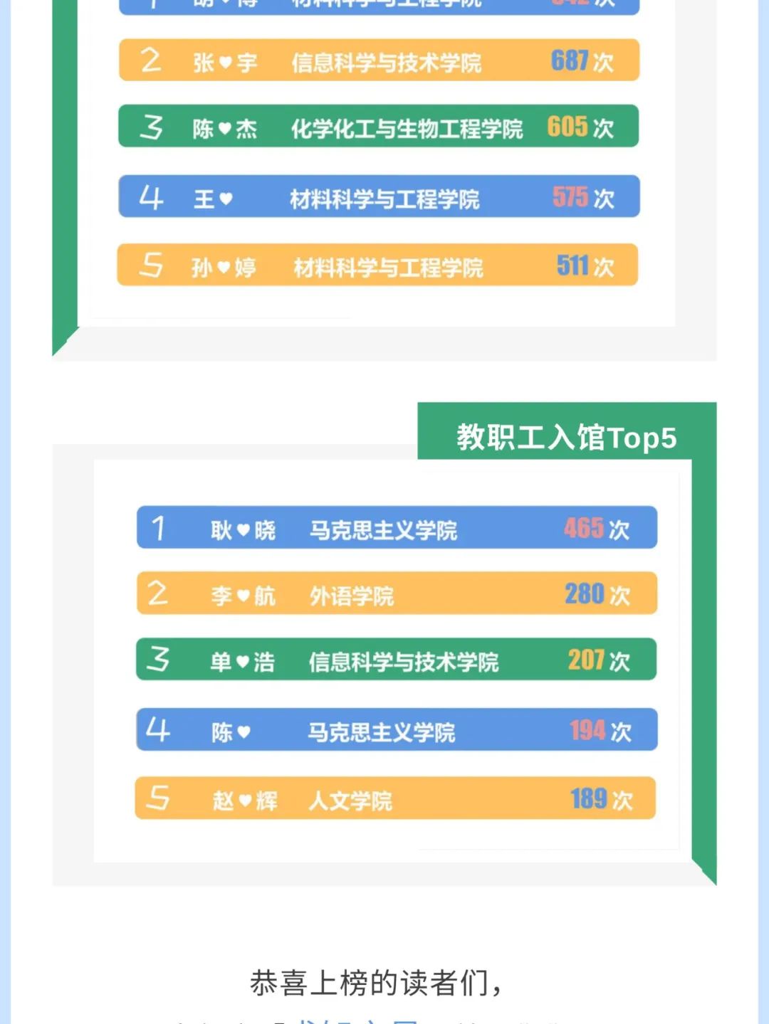 来源:图书馆