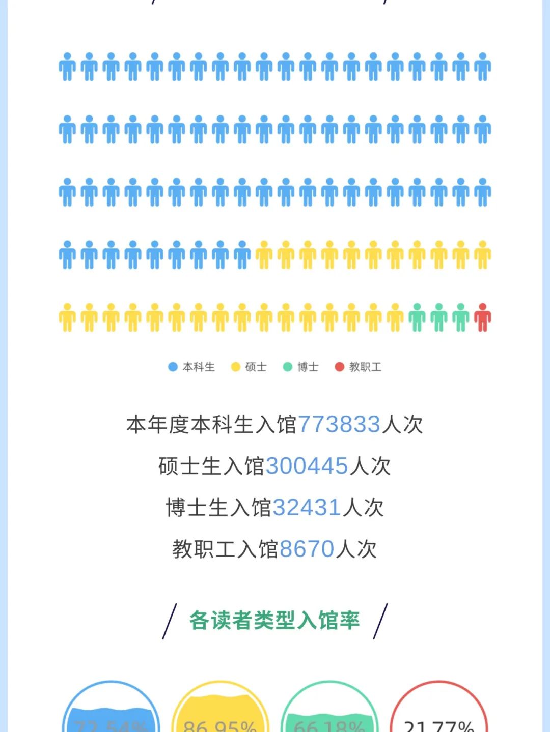 来源:图书馆