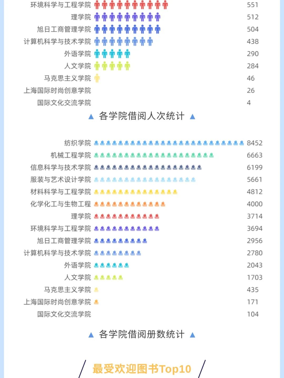 来源:图书馆
