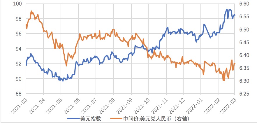 数据来源:Wind,植信投资研究院