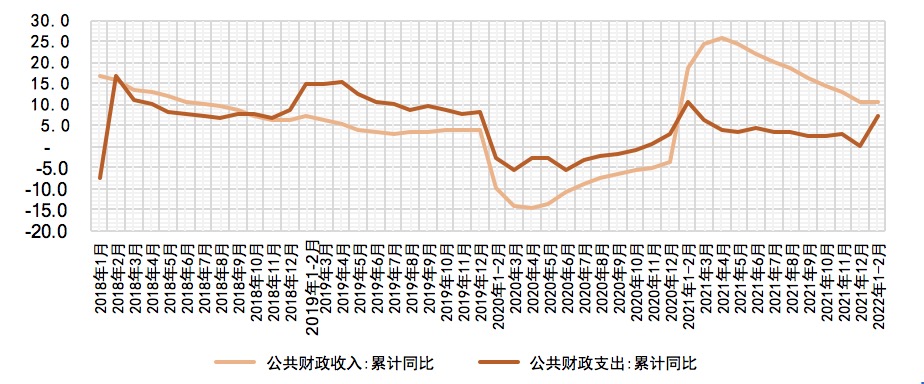 数据来源:Wind,植信投资研究院