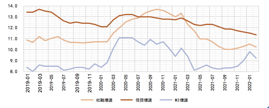 数据来源:Wind,植信投资研究院