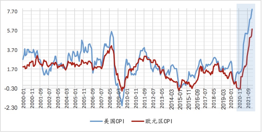 数据来源:Wind,植信投资研究院