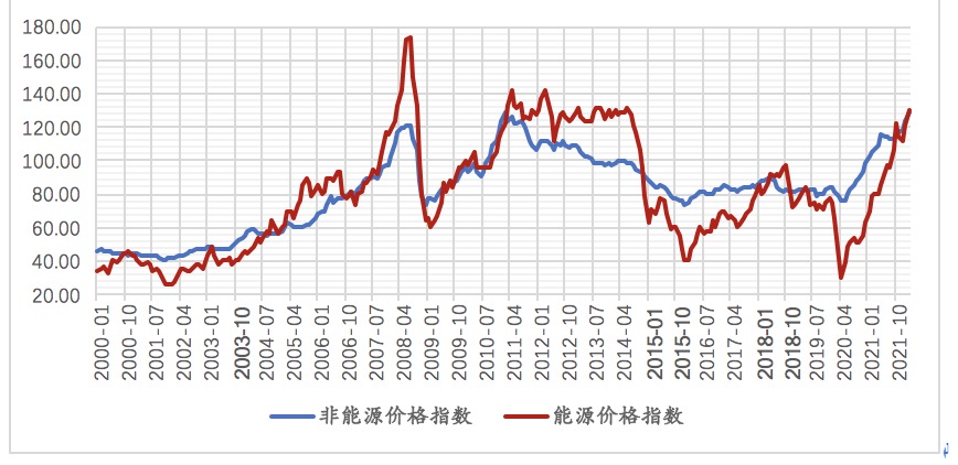 数据来源:Wind,植信投资研究院