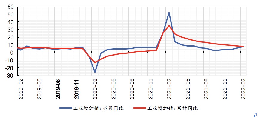 数据来源:Wind,植信投资研究院