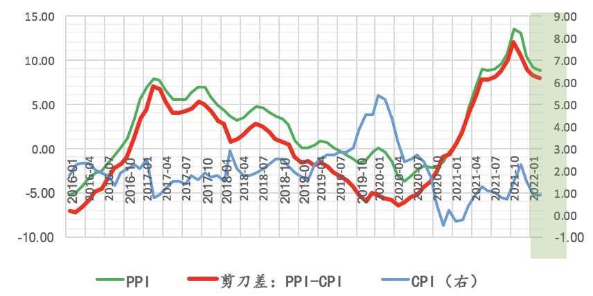 数据来源:Wind,植信投资研究院
