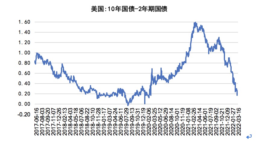 数据来源:Wind,植信投资研究院。