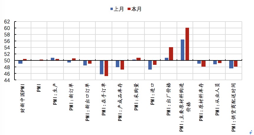 数据来源:Wind,植信投资研究院