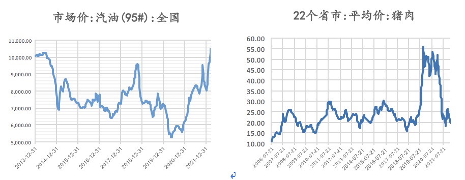 数据来源:Wind,植信投资研究院