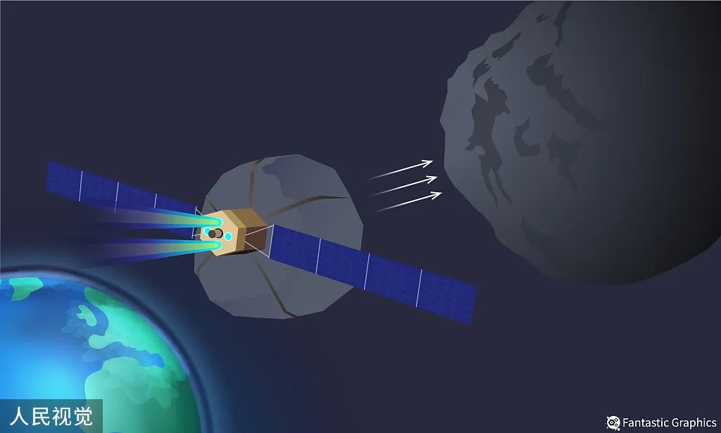 图表：中国将论证建设近地小行星防御系统 图源：人民视觉