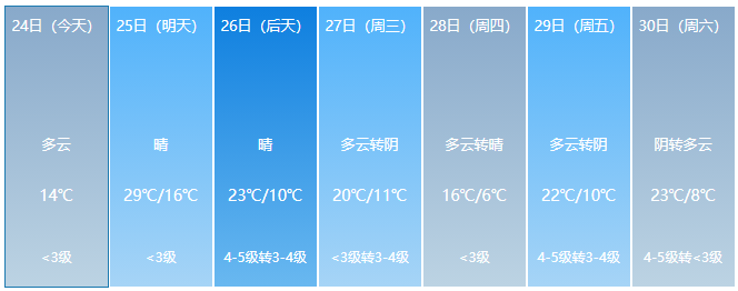主办:中共河北雄安新区工作委员会