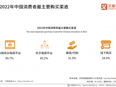 2022年中国社交零售行业消费者行为洞察：产品质量需保障，售后服务待完善