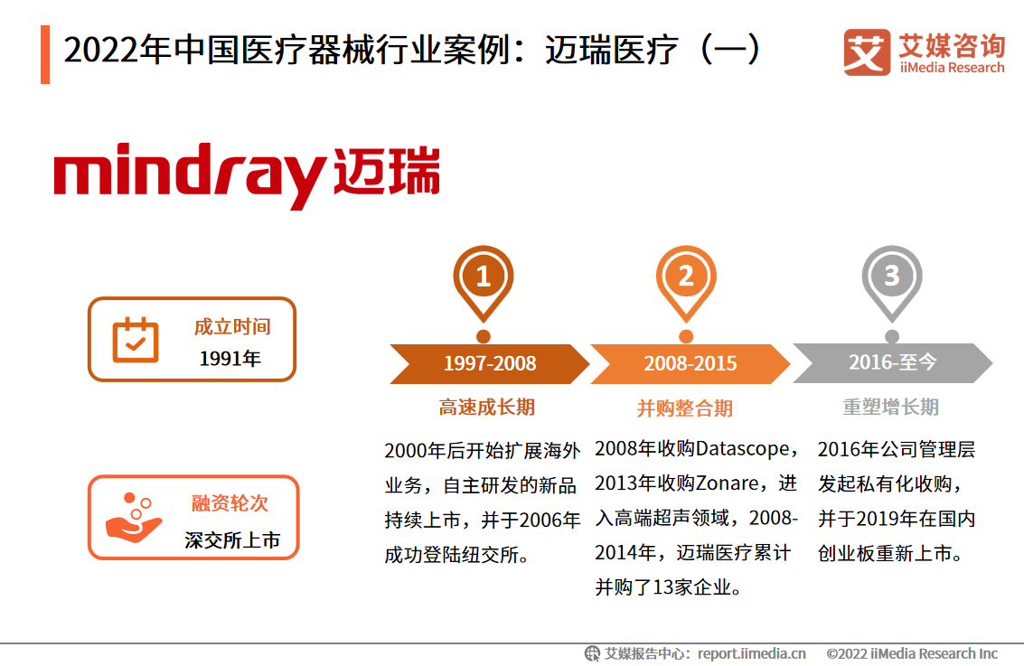 2022年中国医疗器械行业案例:迈瑞医疗