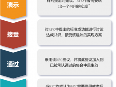 中国信通院正式发布“星火·链网”共识意见征集稿（RFC），持续推动生态开放开源，共创共赢