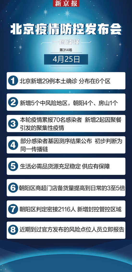  图片来源：新京报客户端出品&nbsp;制图 代文佳