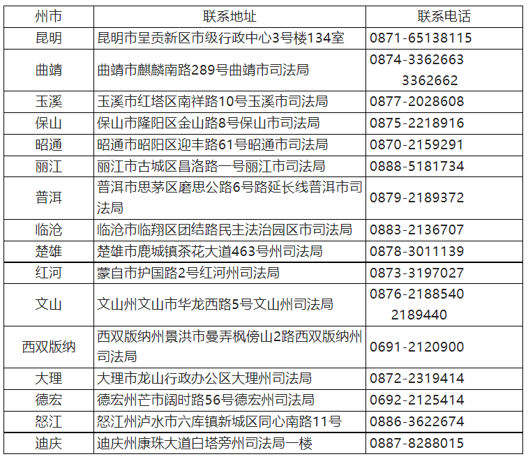 来源:“云南司法行政”微信公众号