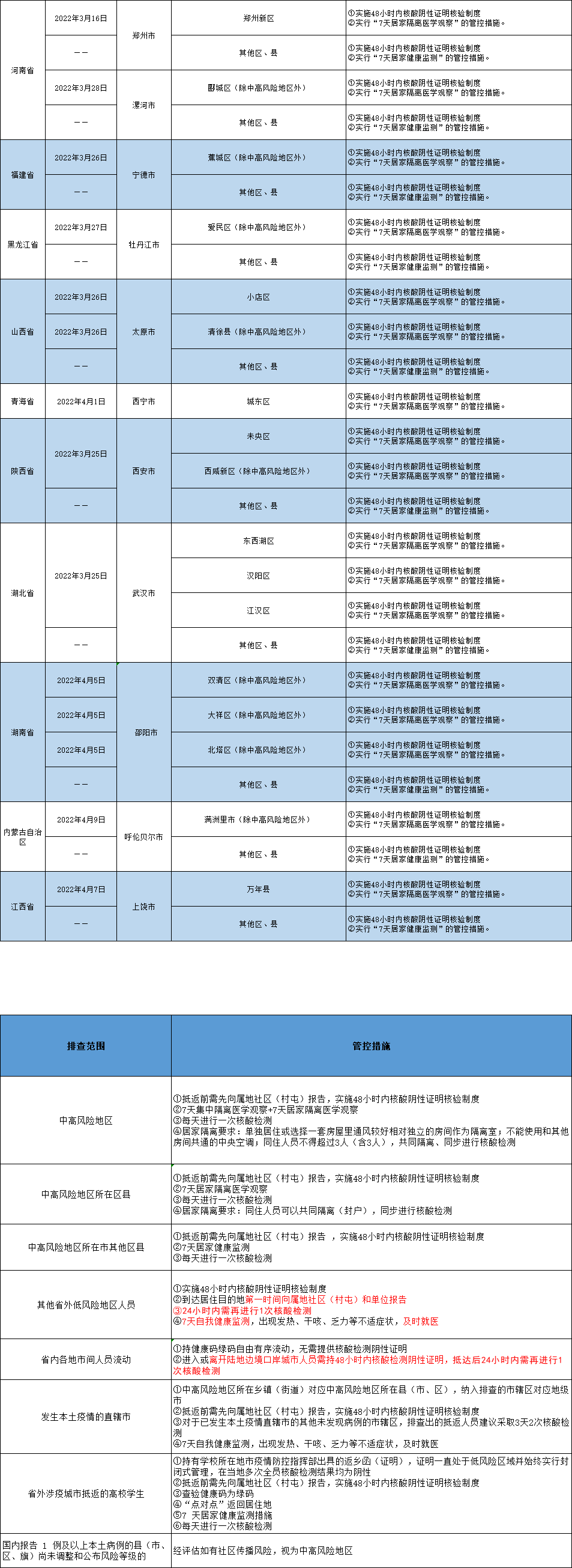 扫一扫在手机打开当前页