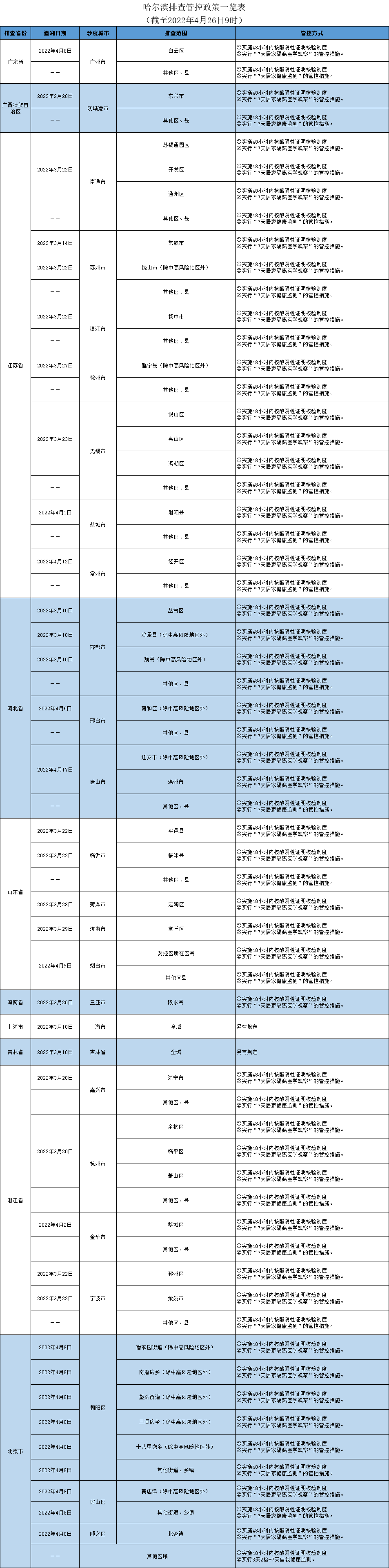 扫一扫在手机打开当前页