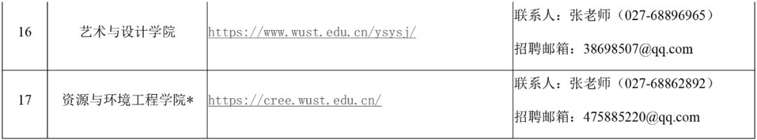 标注“*”表示学科建设急需学术带头人