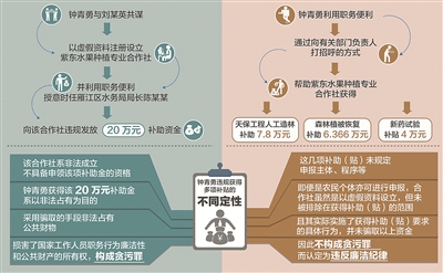 制图：王婵
