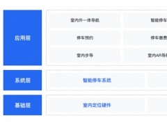 百度地图携手华润万象生活 共同打造智能、便捷、高效的购物出行新体验