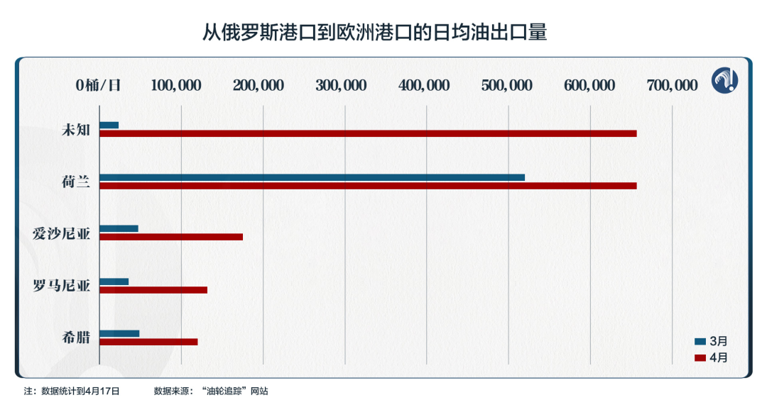 最大的增量,流向了“未知目的地”。