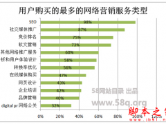 如何做好SEO优化？谈到网络营销就不得不说的SEO优化技巧