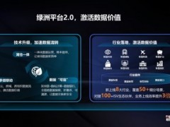 承载多元智慧应用  紫光云以绿洲平台2.0激活数据潜能