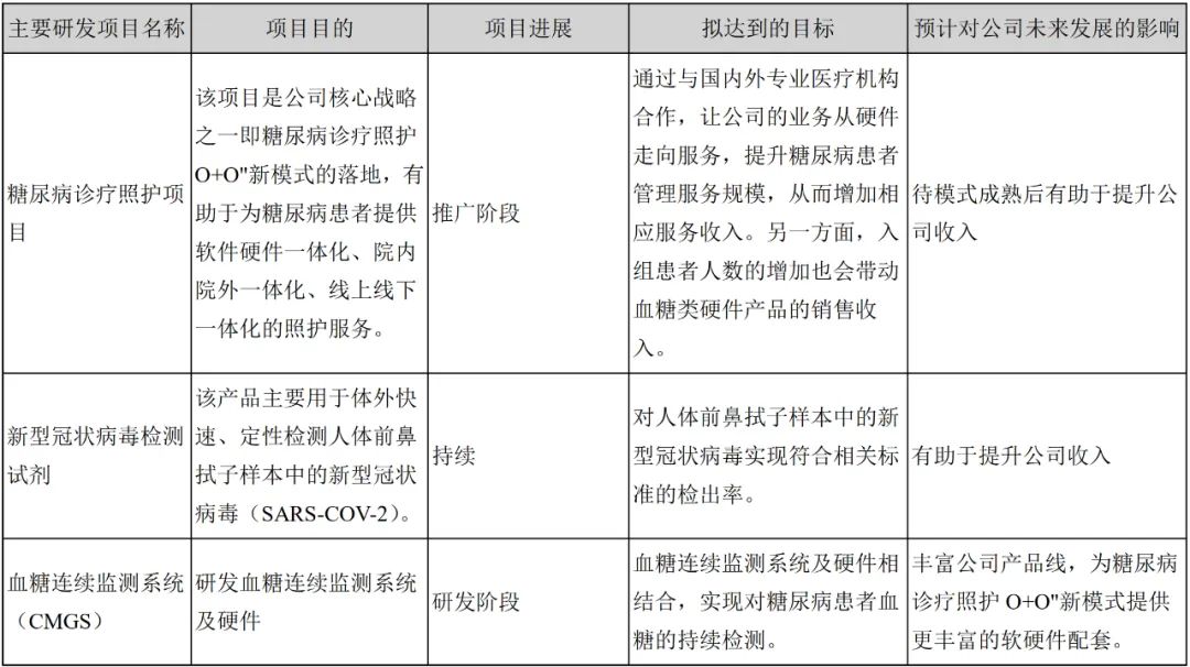 图片来源:九安医疗2021年年报截图