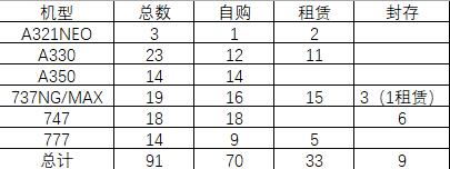 华航目前机队列表清单