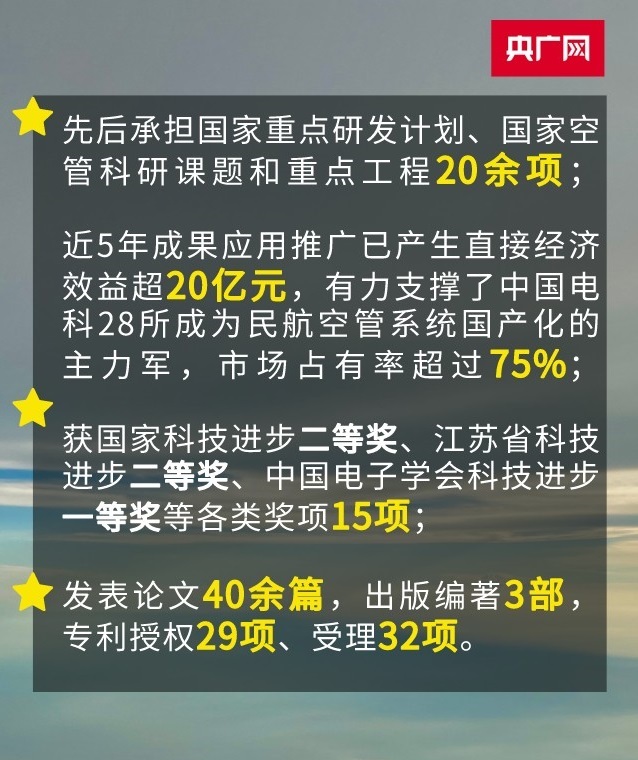 荣誉满身(央广网发 王姝姝制)