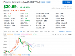 刘畊宏带火健身，智能健身赛道为何仍值得看好？
