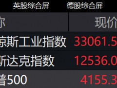 美股收涨META涨超5%，北欧股市“闪崩”后小幅收跌