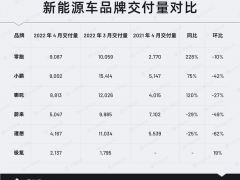 疫情之下，不止上海卖不动车