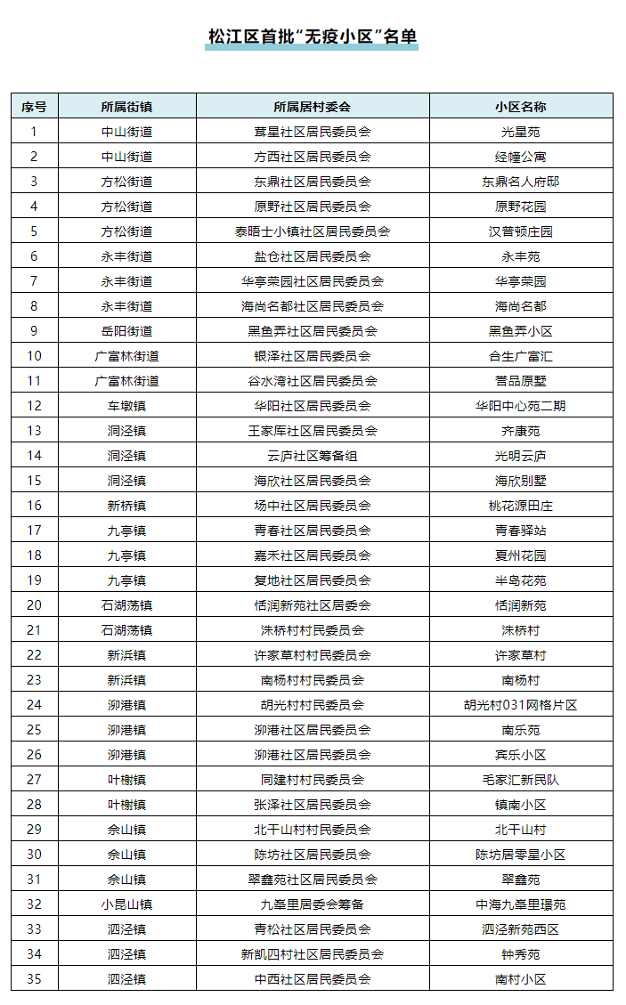 “上海松江”微信公号 图