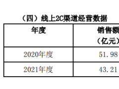 线上溃退、线下受阻、产品同质化，休闲零食巨头难当
